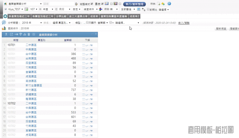 分析模版套用