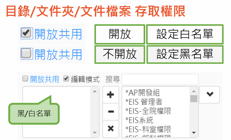 目錄/文件夾/文件檔案 存取權限