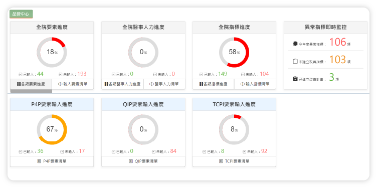 追蹤指標、要素提報進度