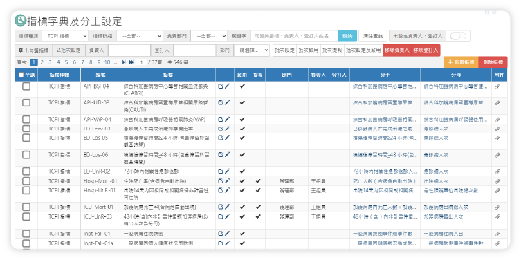 指標、要素分工