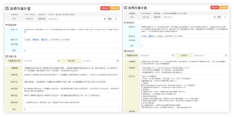 發動改善計畫