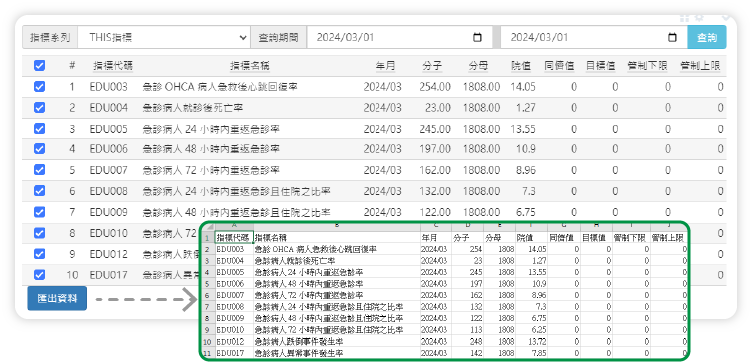 匯出提報要素值