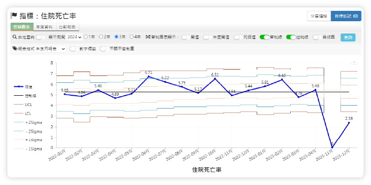 自動繪製指標管制圖表 (C 、P、U Chart)