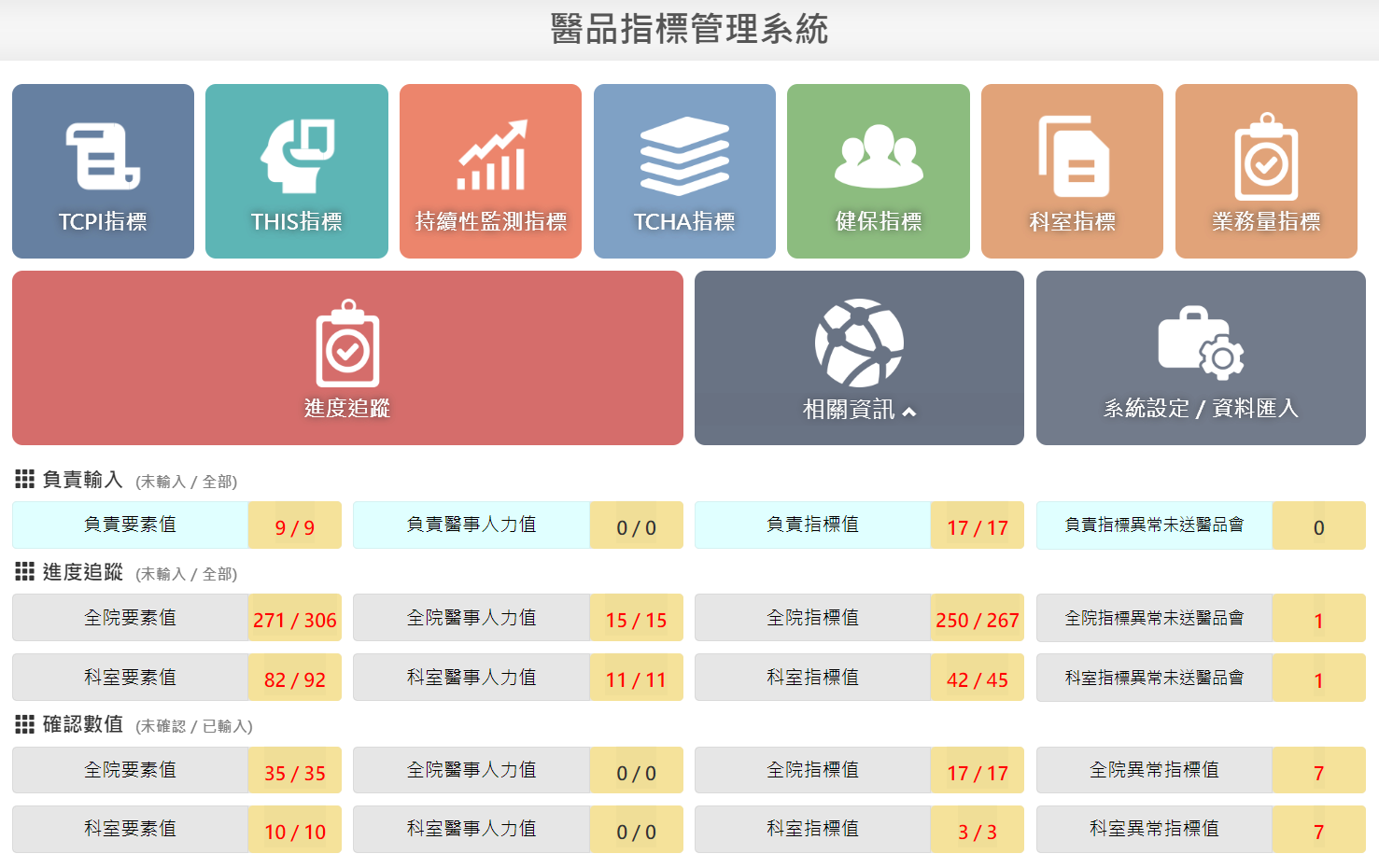 各種指標彙總管理