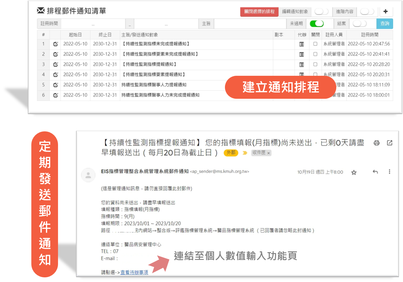 郵件發送通知