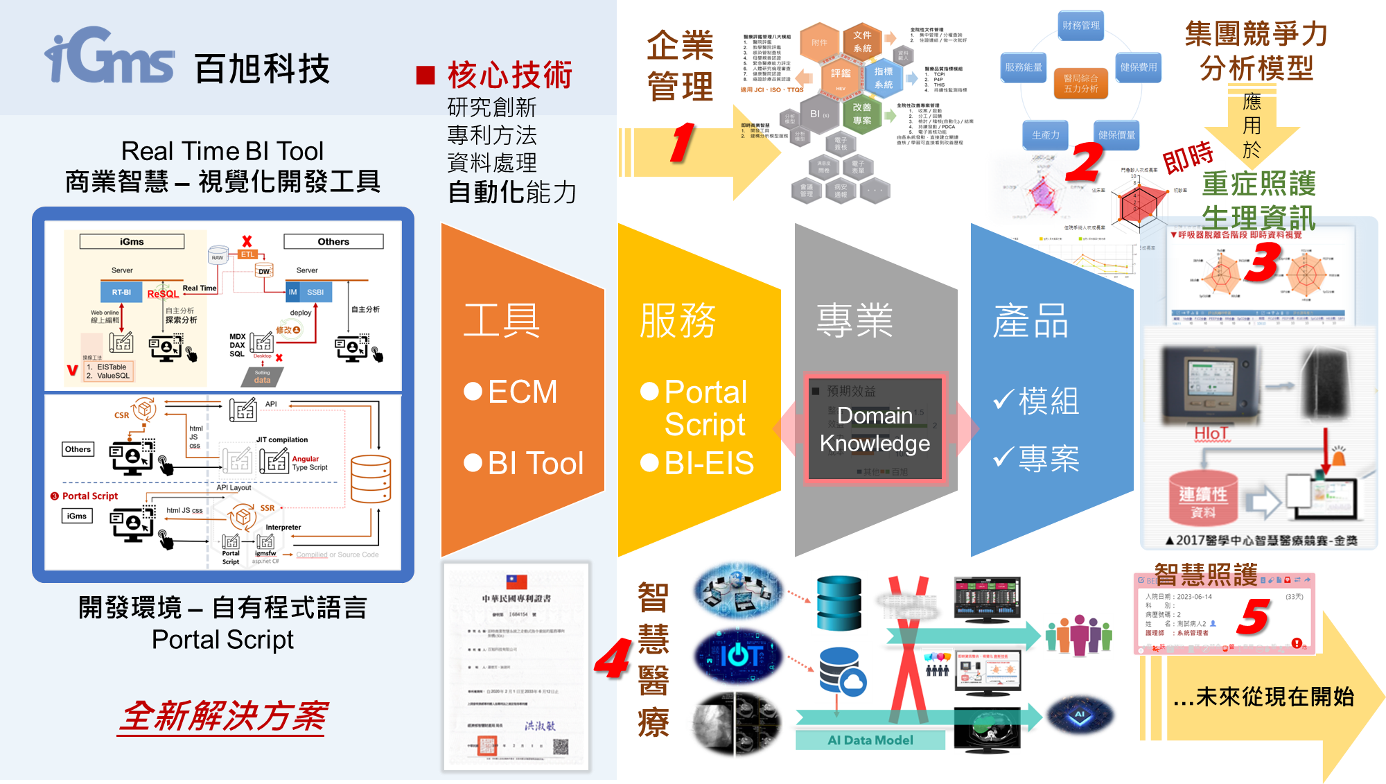 上傳檔案...